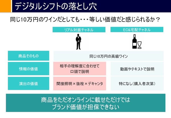 アフターコロナ時代に選ばれる企業と選ばれない企業　デジタルシフトの落とし穴