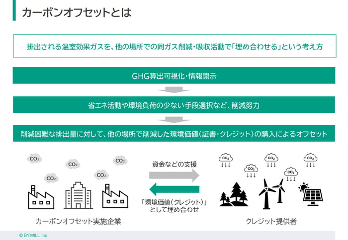 使用画像1.