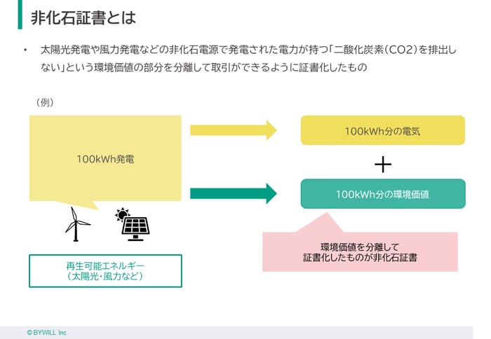 使用画像3.