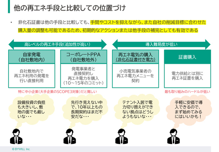 使用画像5.