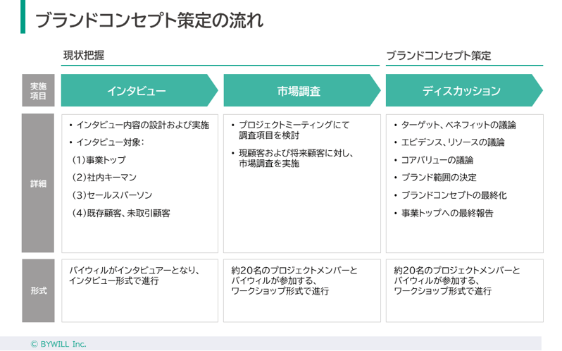slide2