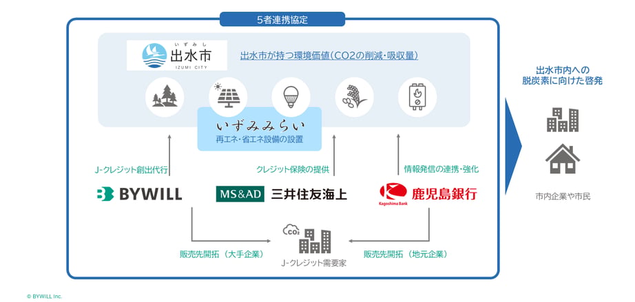 図版_出水市