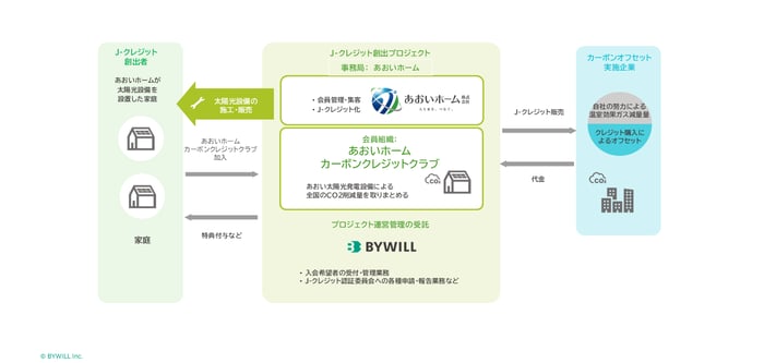 図版_あおいホーム様