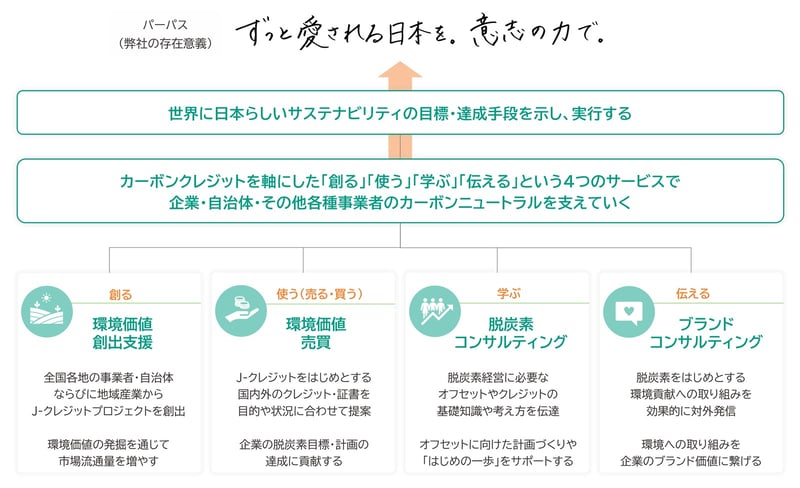 bywill_service
