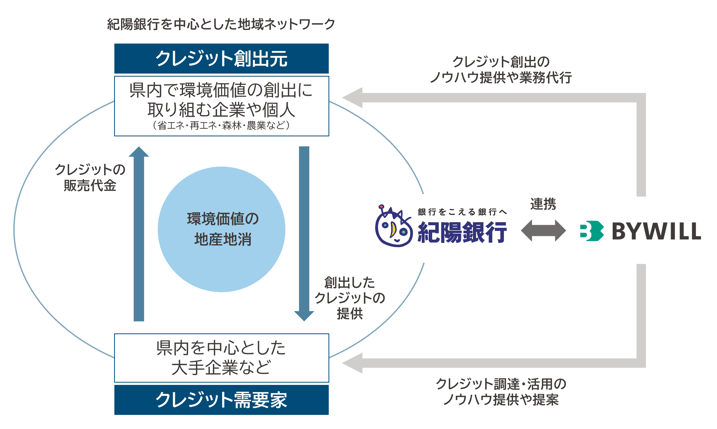 kiyoubank