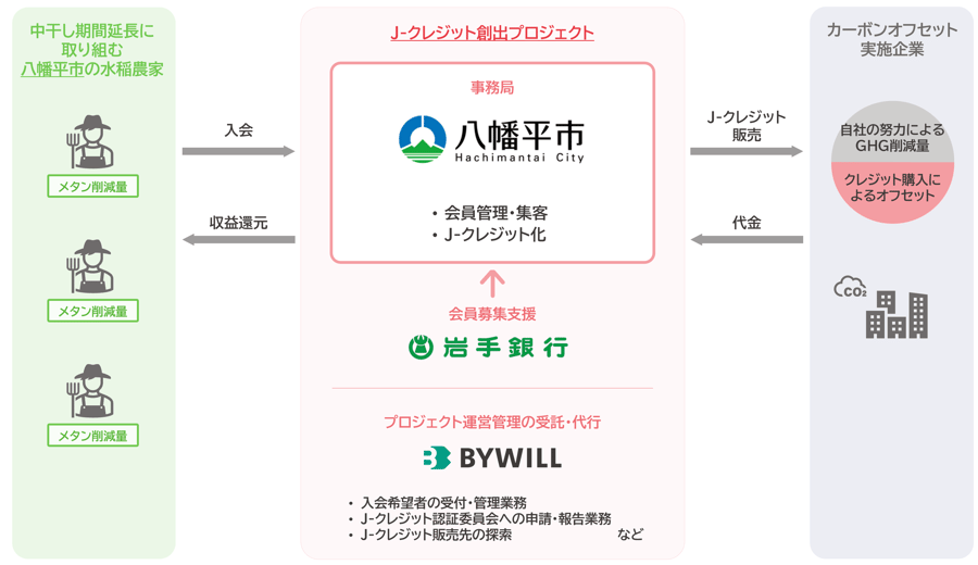 hachimantai