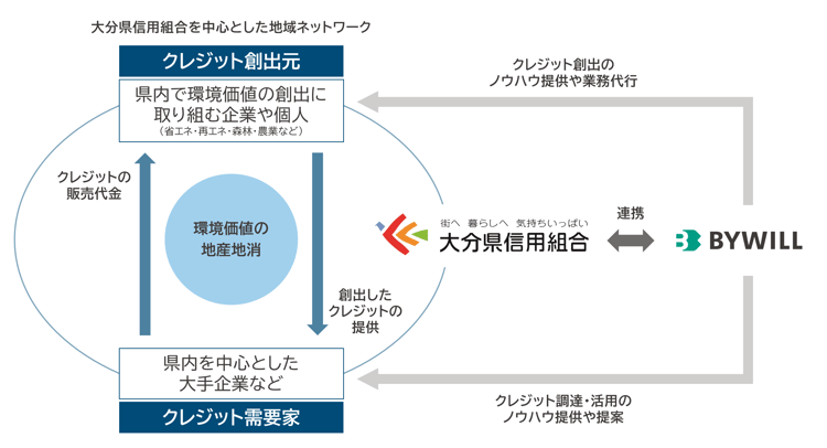 oita-kenshin