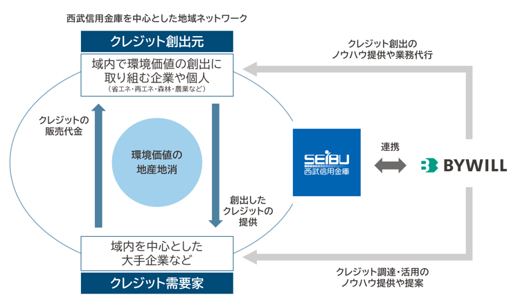 seibusk