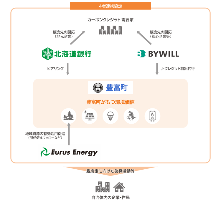 scheme_toyotomicho