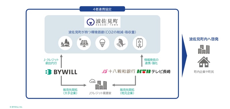図版_波佐見町