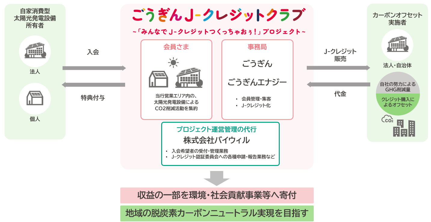 スキーム図1