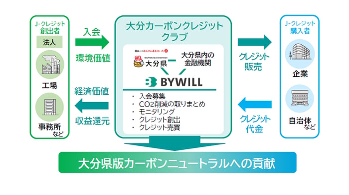 大分cccスキーム図