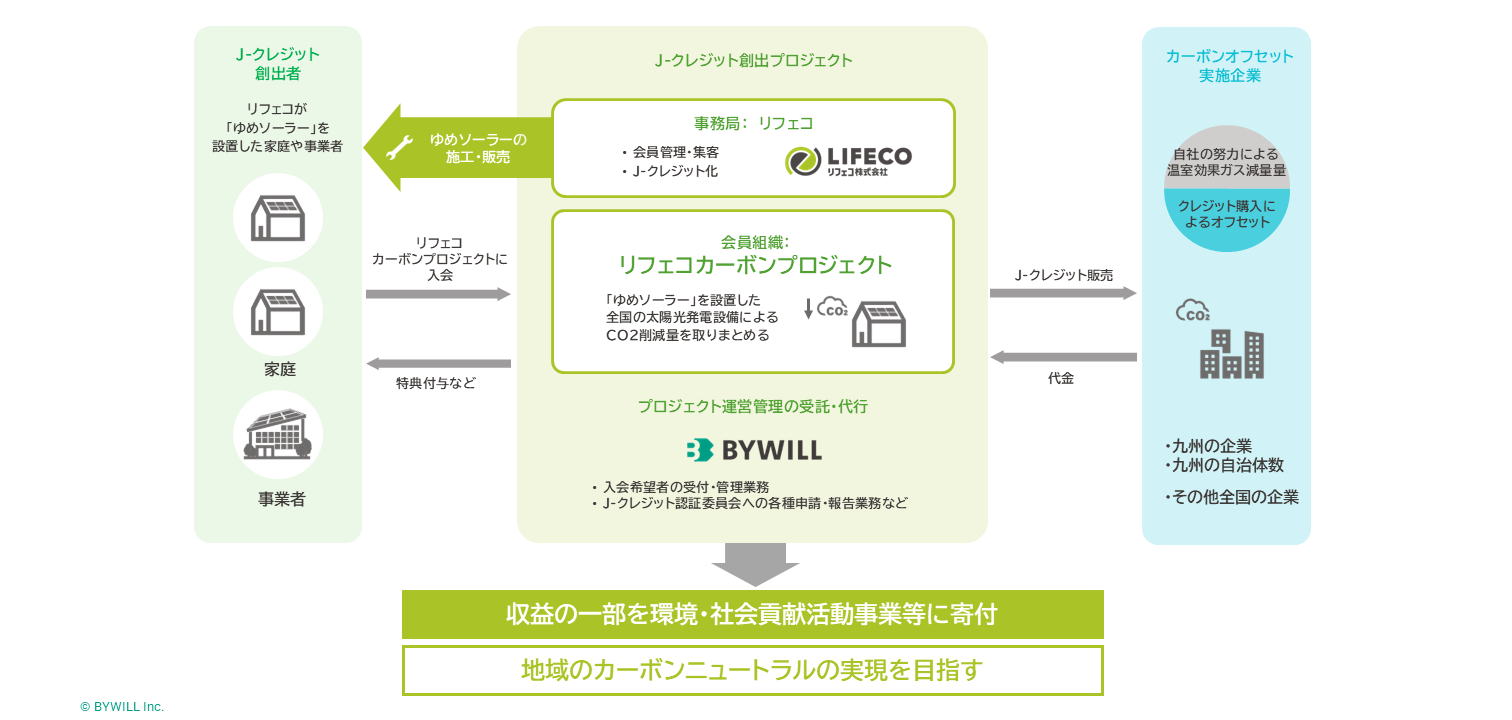図版_リフェコ様