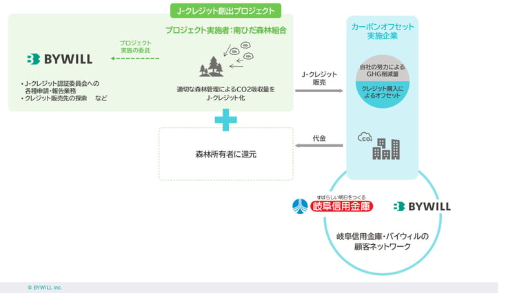 図版_南ひだ