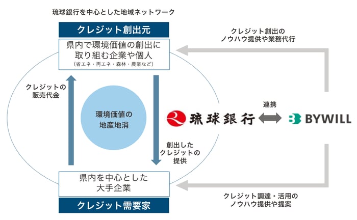 琉球銀行_スキーム図