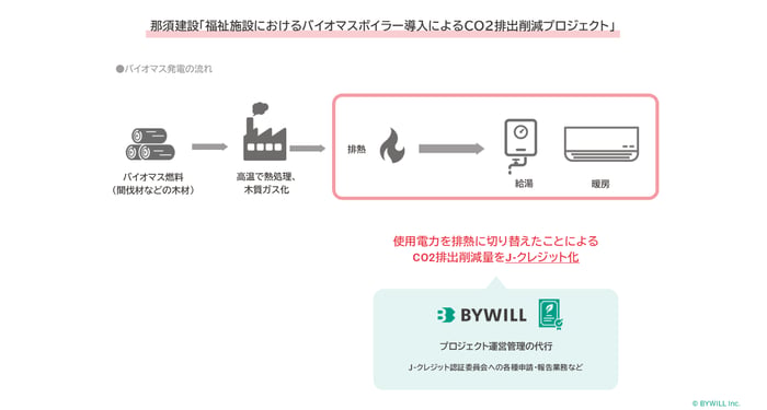 図版_BW那須建設_バイオマス