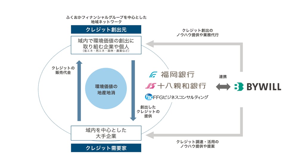 FFG_スキーム図-1