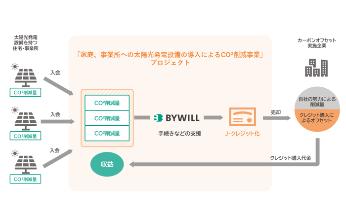 図版_ラボ