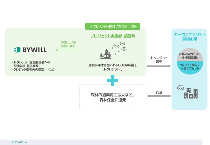 図版_鏡野町