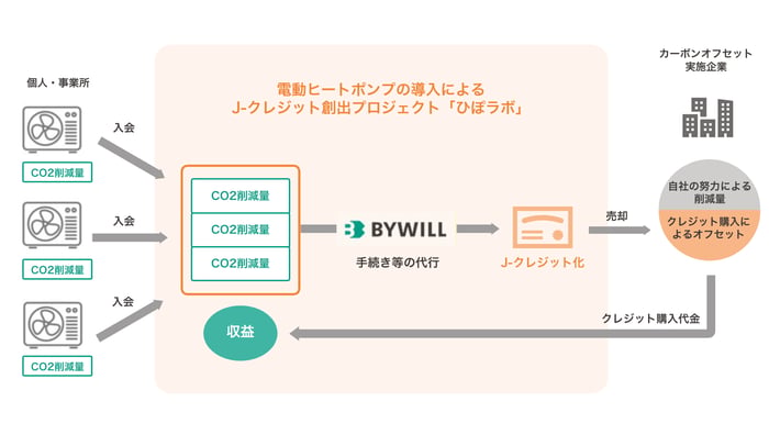 修正済み_ひぽラボ
