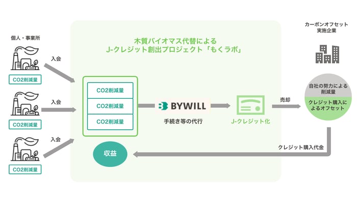 修正済み_もくラボ