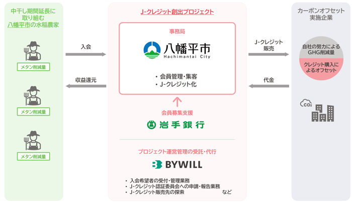hachimantai