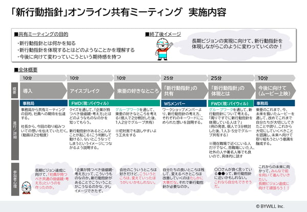 オンライン共有ミーティングの概要