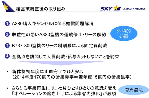 スカイマークから学ぶ、組織文化変革の進め方　経営破綻直後の取り組み　意識改革