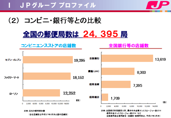 JPグループから学ぶ、組織文化変革の進め方　JPグループ　プロファイル