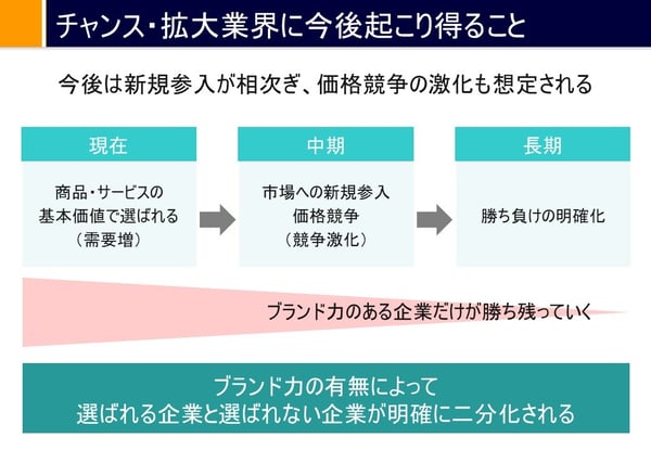 アフターコロナ時代のチャンス・拡大業界に今後起こりうること