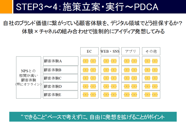 施策立案・実行～PDCA