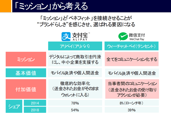 「ミッション」から考える