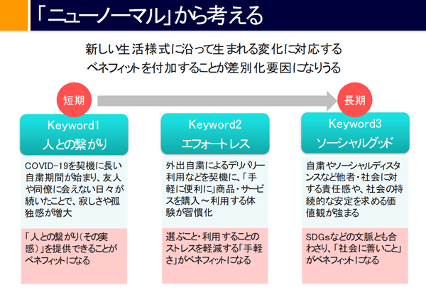 「ニューノーマル」から考える