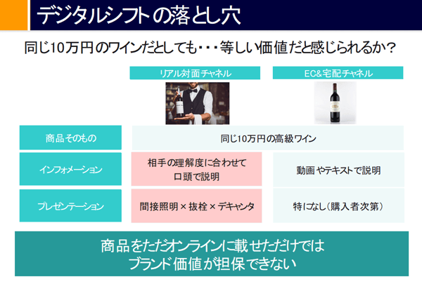 アフターコロナ時代のデジタルシフトの落とし穴