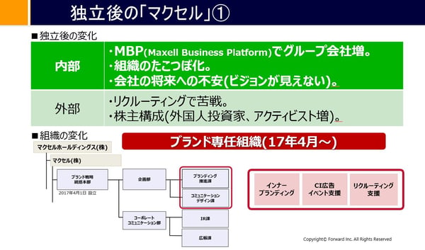 マクセルグループから学ぶ、『リブランディング』で経営層が心得ておくべき5つのこと　独立後の「マクセル」