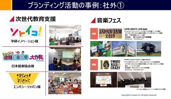マクセルグループから学ぶ、『リブランディング』で経営層が心得ておくべき5つのこと　ブランディング活動の事例：社外