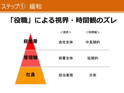 「ブランド浸透のための具体的施策とは」NECの取り組みに学ぶ　ステップ①緩和