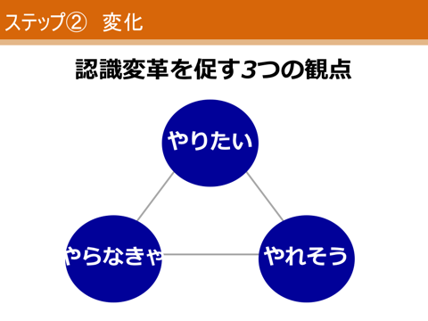 「ブランド浸透のための具体的施策とは」NECの取り組みに学ぶ　ステップ②変化