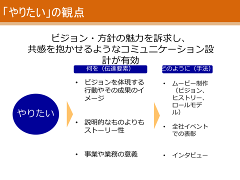 「ブランド浸透のための具体的施策とは」NECの取り組みに学ぶ　「やりたい」の観点
