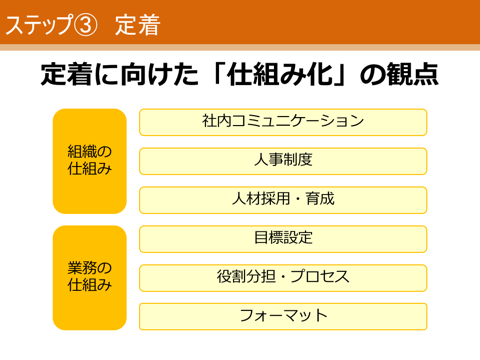 「ブランド浸透のための具体的施策とは」NECの取り組みに学ぶ　ステップ③定着
