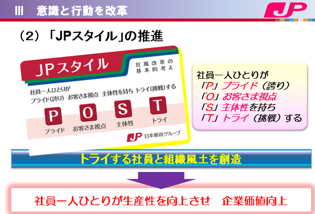 JPグループから学ぶ、組織文化変革の進め方　意識と行動を改革　企業価値向上